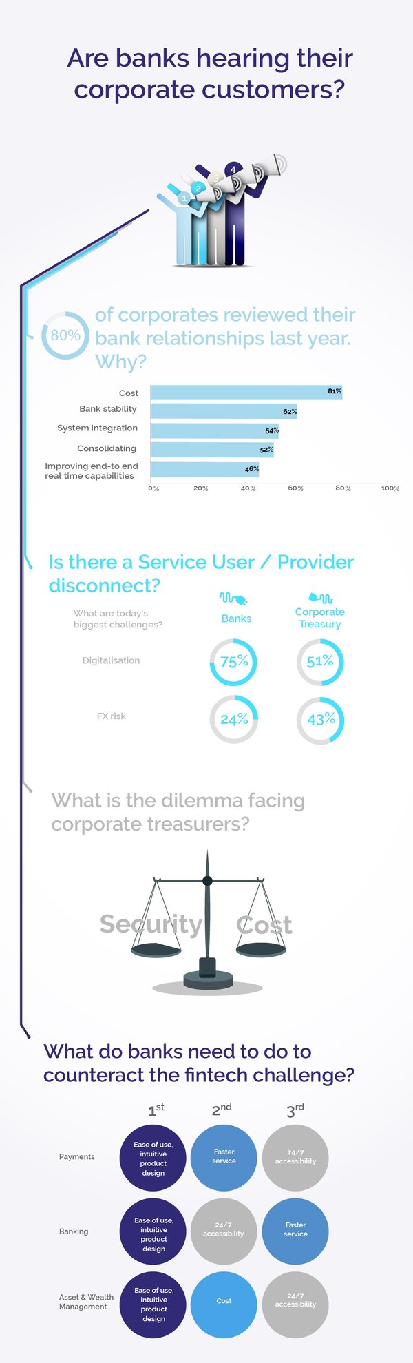 banking WP fintech disruptors infographic-01